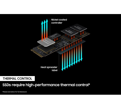 Samsung 980 PRO 1 TB M.2 NVMe SSD