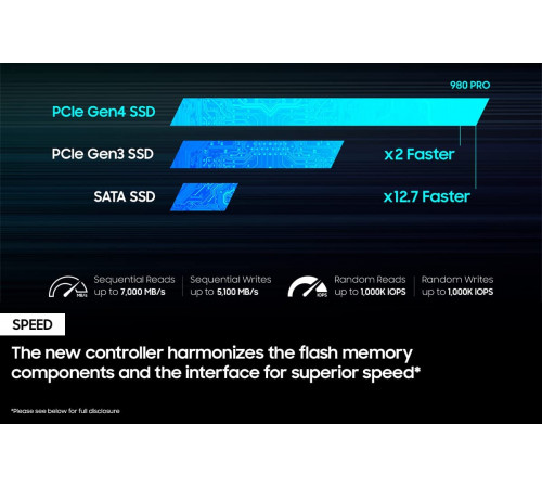 Samsung 980 PRO 1 TB M.2 NVMe SSD